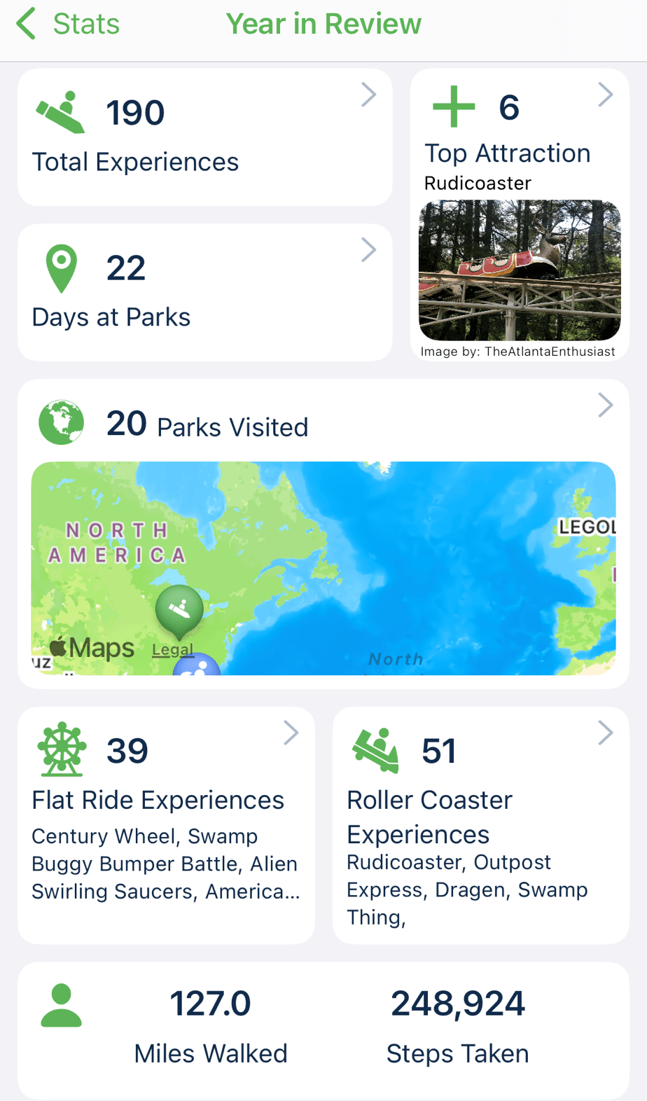 Year in review of miles walked at theme parks by LogRide app.