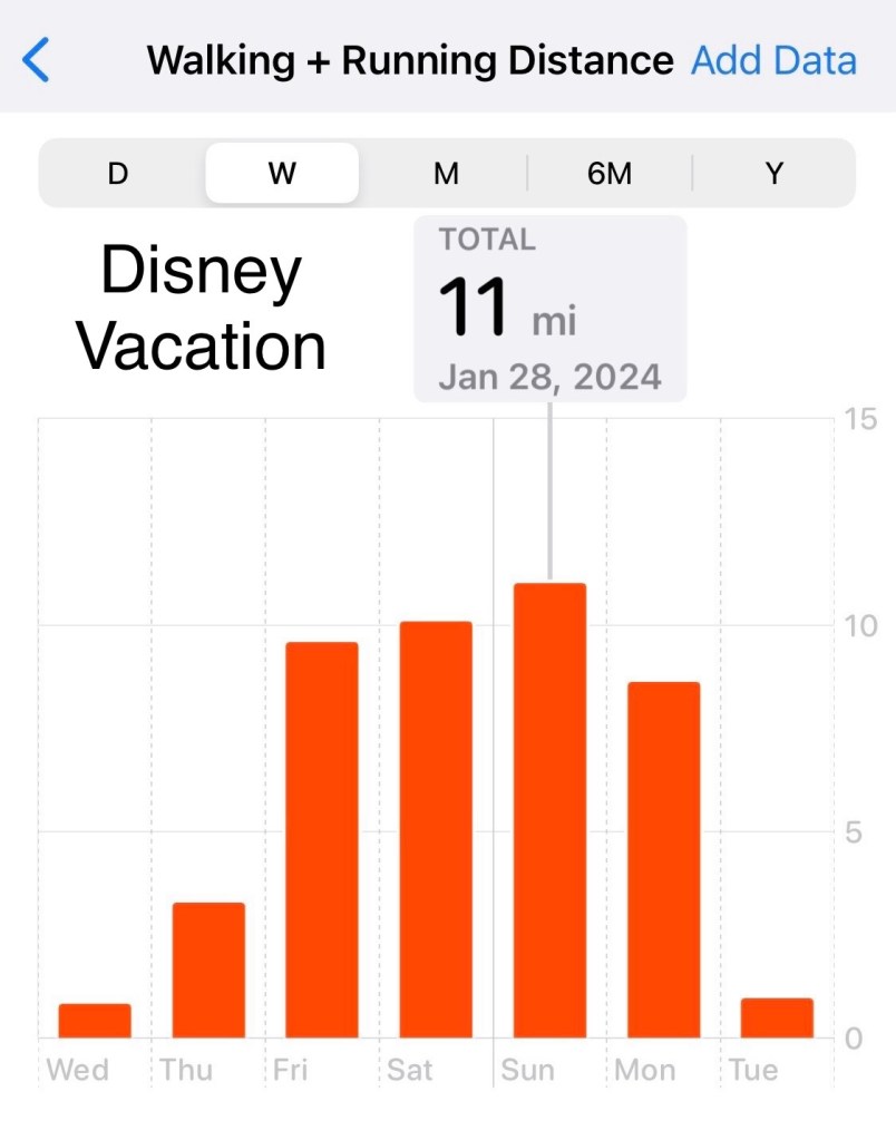 Apple health miles walked