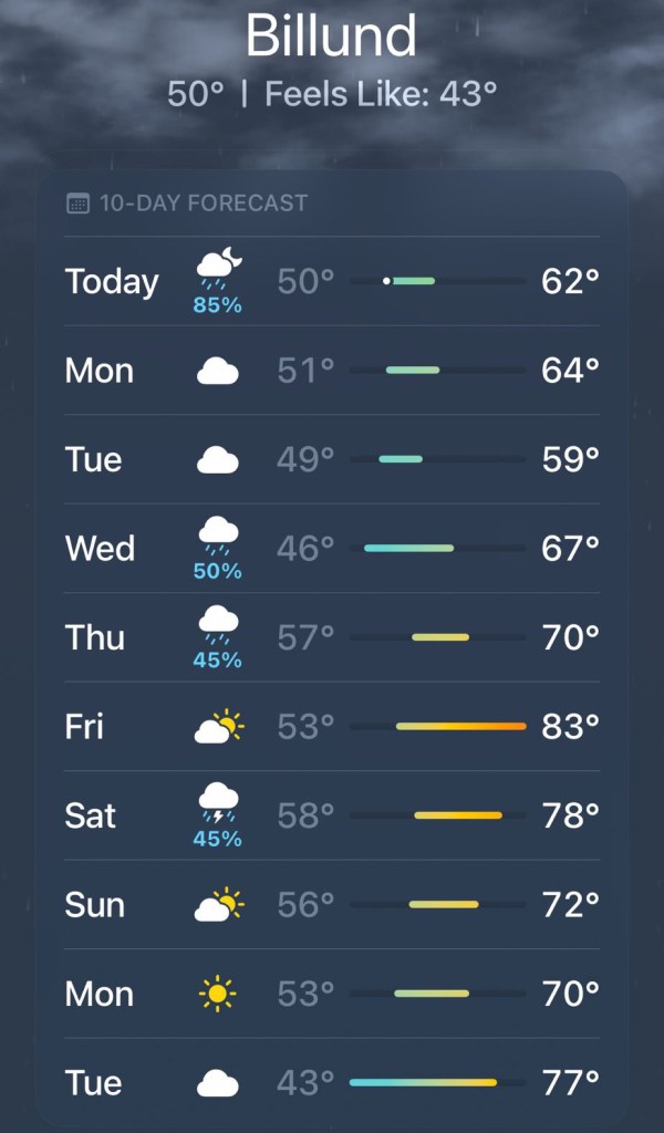 LEGOLAND Billund  Weather